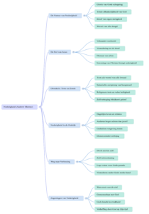 Mindmap preview