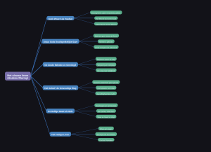 Mindmap preview